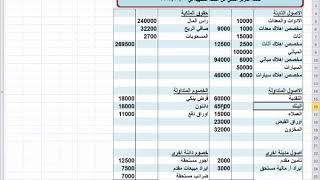 عايز تشتغل محاسب | افهم معي قائمة المركز المالي لشركة | الميزانية شرح عربي| Excel