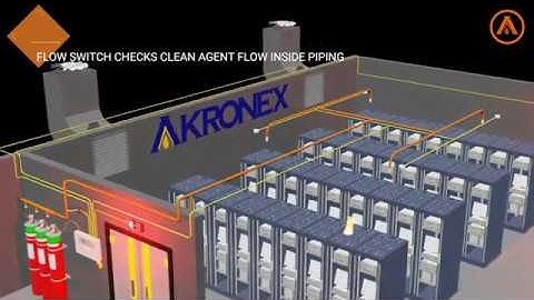 Clean Agent Fire Suppression Systems