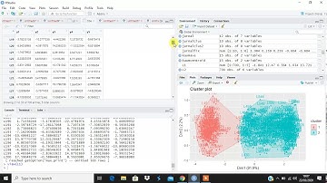clstering menggunakan metode clara