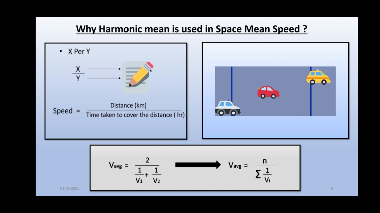 Sped meaning. Speed meaning.