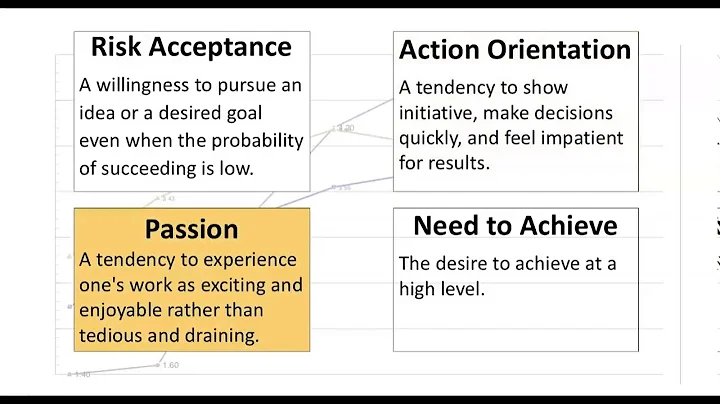 Entrepreneurial Mindset Profile (EMP) Reflections ...