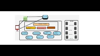 Memory Components  in  postgresql