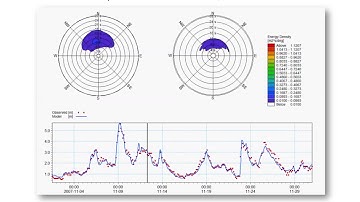 MIKE 21 Spectral Waves | Simulation Comparison with Measurements in the North Sea