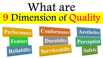 What are Dimensions of Quality ? | 𝐄𝐢𝐠𝐡𝐭 𝐃𝐢𝐦𝐞𝐧𝐬𝐢𝐨𝐧𝐬 𝐨𝐟 𝐐𝐮𝐚𝐥𝐢𝐭𝐲 | Garvin