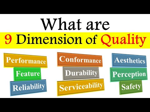 Video: Hvordan produktkvalitetsdimensjoner forholder seg til å definere kvalitet?