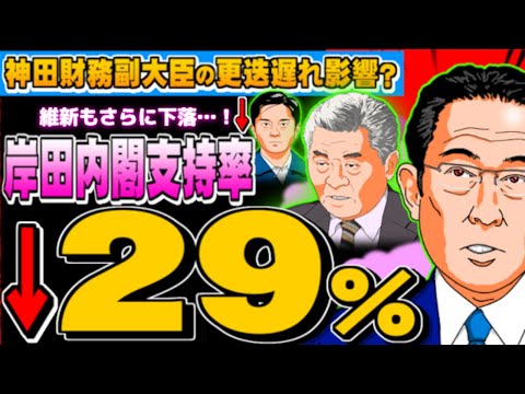 岸田内閣支持率29％、財務副大臣も辞任 維新もさらに下落 - 2023.11.13