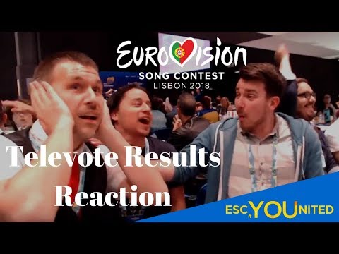 Eurovision 2018 - Televote Results Reaction (Press Center)