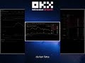 OKX: Förstå Funding Rate i Krypto Derivat