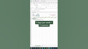 How to sequence dates || Excel CheatSheets #shorts