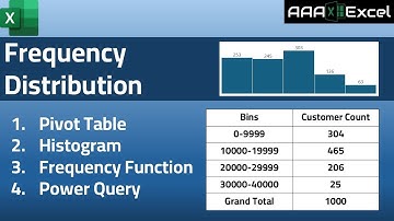 Excel | Frequency Distribution | Pivot Table - Histogram - Frequency Function - Power Query