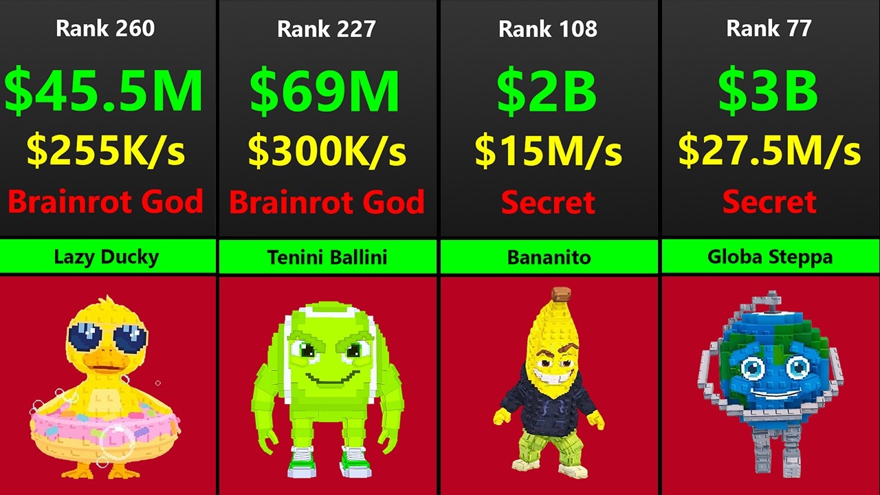 Ranking ALL BRAINROTS in Steal a Brainrot - YouTube