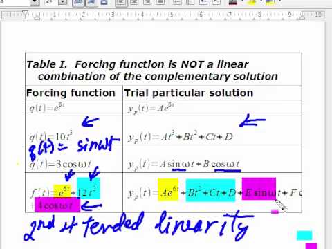 ode undetermined coefficients