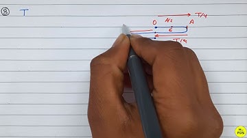 HC VERMA SOLUTION | Simple harmonics Motion    | Chapter 12 | Question 8 | Free  Doubt Solution .