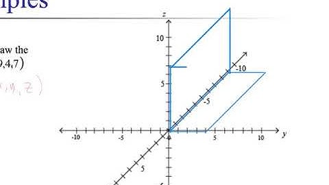 Plotting a 3 Dimensional Vector