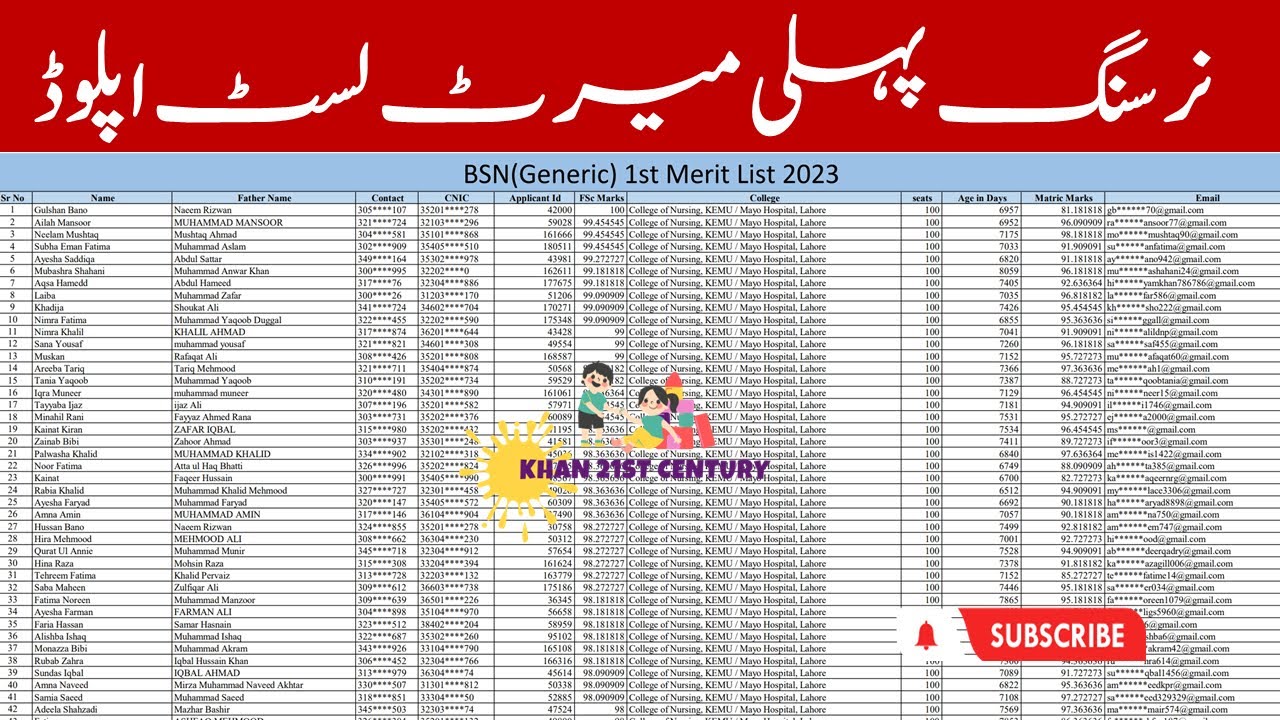 BS Nursing First Merit List Loaded BS Nursing Merit List 2023 bs-nursing-first-merit-list-loaded-bs-nursing-merit-list-2023