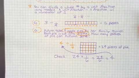 5.NF.7- Divide Whole # by Unit Fractions