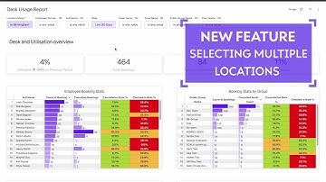 RICOH Spaces - How To Use New Insights Features