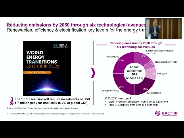 Evonik_Transitioning from fossil fuel to clean energy_CIEX EU 2022 Day 1