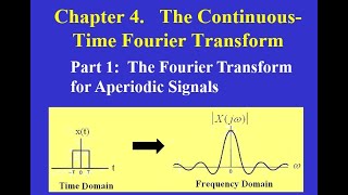 Chapter 04 Part 1:  The Continuous-Time Fourier Transform for Aperiodic Signals