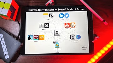 Ultimate Notion Template for GTD + Second Brain (PM Edition)
