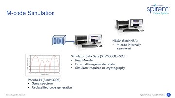 GPS Encrypted Military Signals M-code and Y-code - Spirent Federal