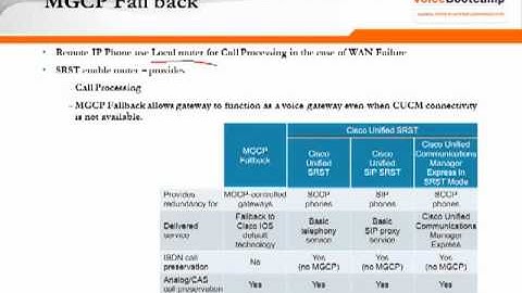 CCNP Voice Plus Module 2 Chapter 12 High Availability SRST CFUR CAC RSVP and AAR