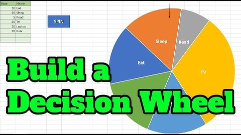 Learn to Build a Decision Wheel with an Excel Spreadsheet using VBA Visual Basic