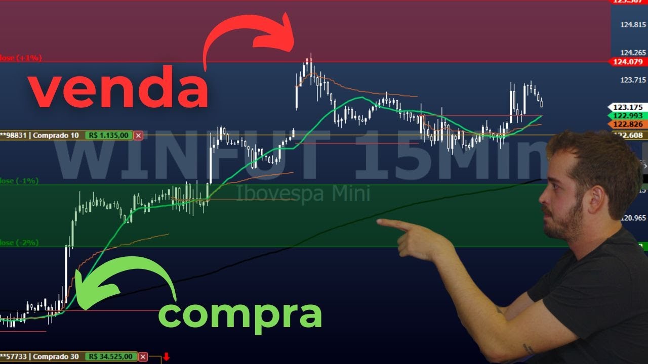 análise técnica discricionária, como ser mais lucrativo nos seus trades | 334 de 365