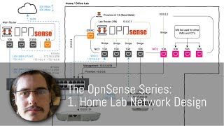 The OpnSense Series: 1. Home Lab Network Design