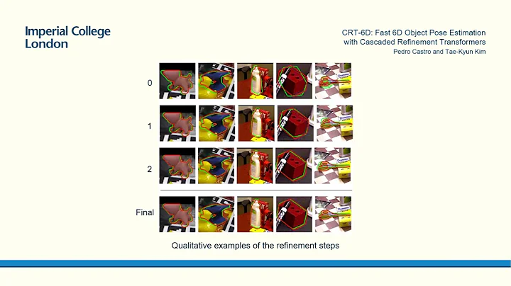 CRT6D : Fast 6D Object Pose Estimation with Cascaded Refinement Transformers