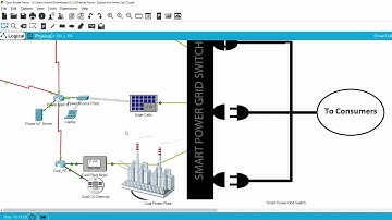 IoT packet tracer - A demo of a smart grid