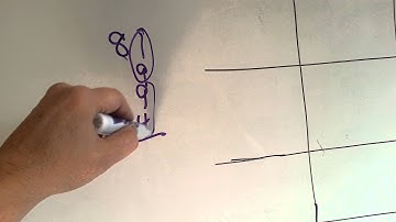 What are Base 9 Place Values