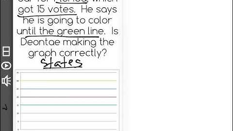 [3.MD.3-2.0] Visual Representations of Data - Common Core Standard
