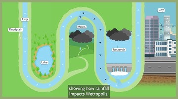 Wetropolis Flood Investigator (with captions)