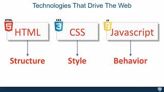 Famous HTML, CSS, and Javascript for Web Developers - Lecture 1 What is HTML Profile