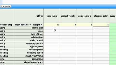 Six Sigma: QuikSigma Cause and Effect Matrix