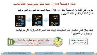 الصف السابع   الرياضيات   التمثيل البياني لعلاقات التناسب 1