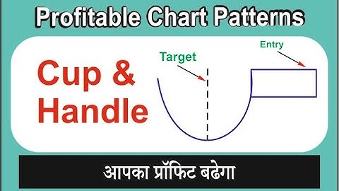 Cup & Handle Chart Pattern Analysis in Hindi  Technical Analysis in Hindi