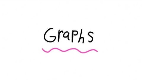 AP Physics 1 Review Unit 1: Graphs