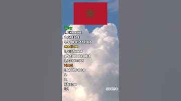 Guess the Country by its Flag! | Part 3