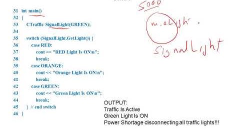 C++ for C programmers (Chapter 3 Unit 5)