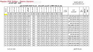 نتيجة الصف الاول الاعدادي مدرسة السلام بنين الترم الثاني 2021