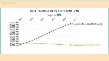 Qual era a expectativa de vida em 1960 e em 2010?