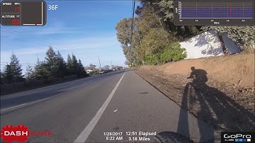 My ride to work with DashWare telemetry