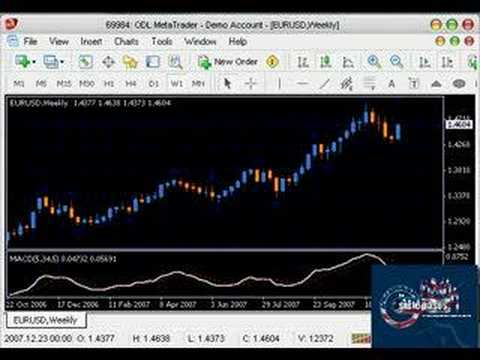 Macd forex youtube