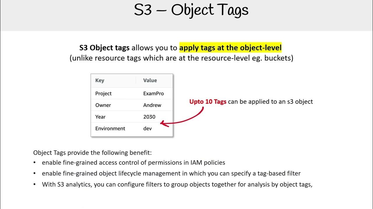 SAA C03 — S3 Object Tags YouTube