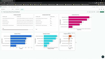 Dashboard creation on MongoDB Charts