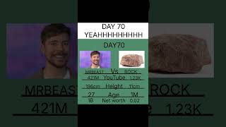 Mrbeast Vs Rock (Day70)