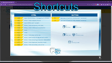 How to find and modify the MillBox Shortcut Keys