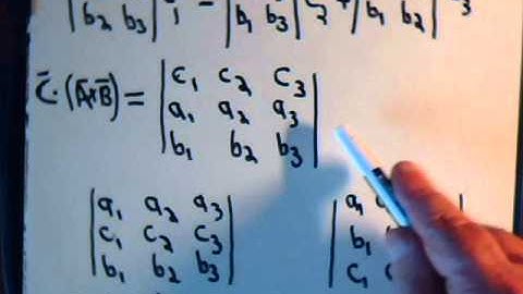 Vector Analysis: Scalar Triple Product Identities